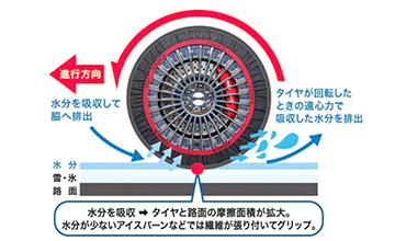 GR86・86TOM'S(トムス) イメージ画像