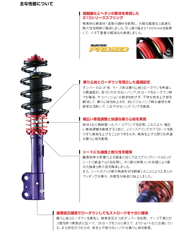 フルタップ式 車高調 SUSTEC PRO ZT40 プリウス ZVW51 2015年12月