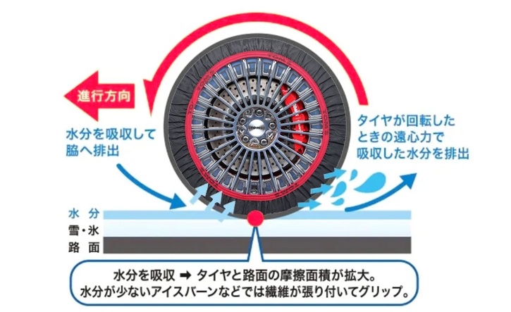 スノーソックス解説