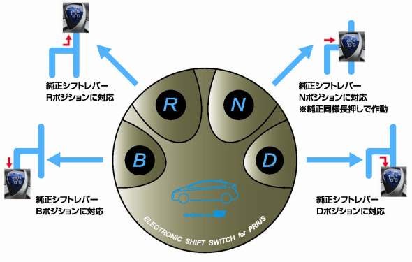 Apr エー ピー アール 40系 プリウスa シフトスイッチ Priusa通販サイトauto Acp